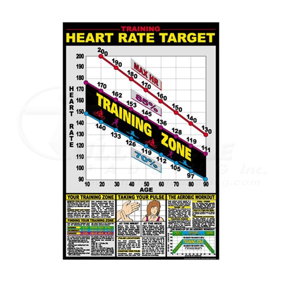 0CHF12BHeartRate