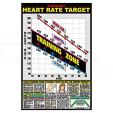 0CHF12BHeartRate