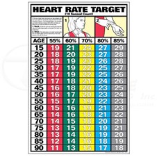 0CHF15EHeartRate